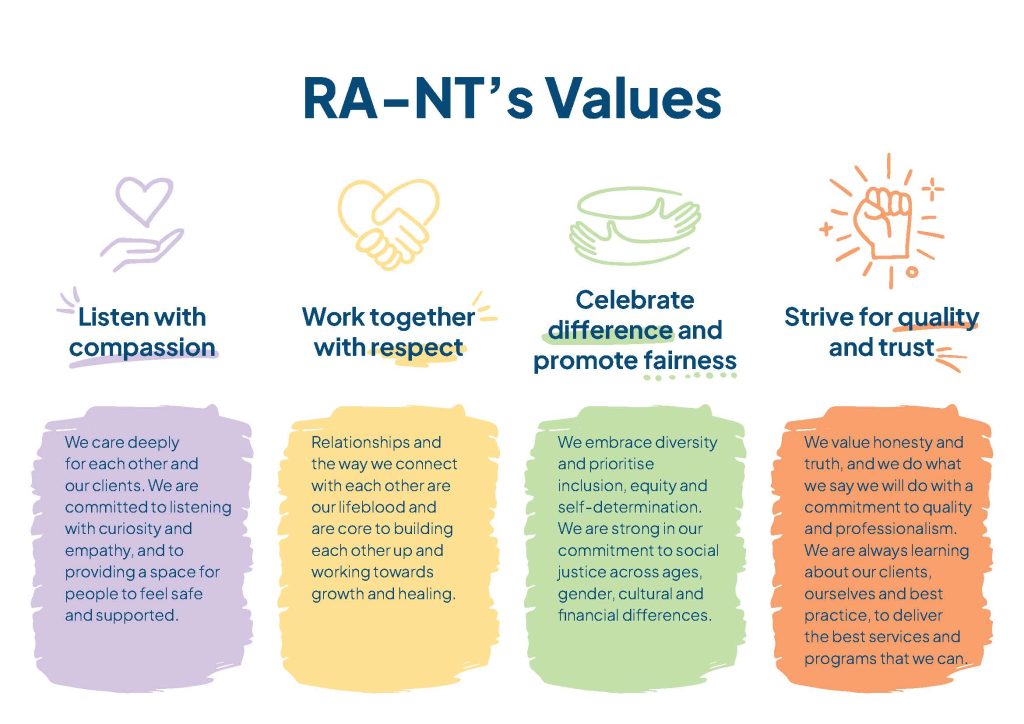 RA-NT Values